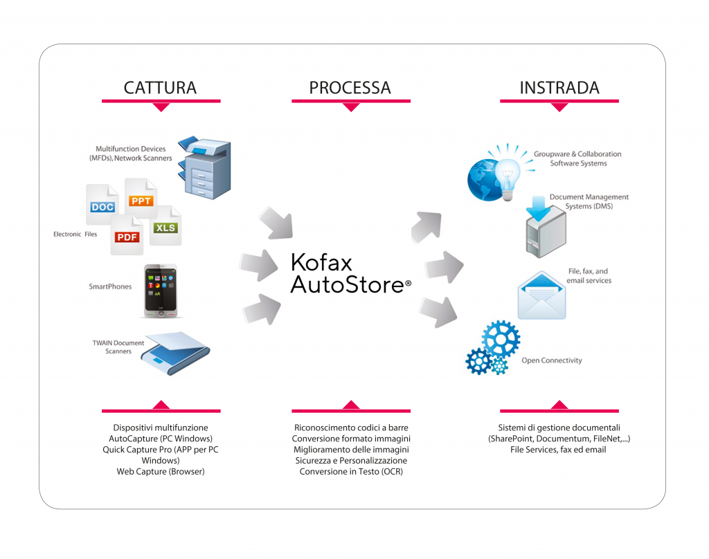 kofax workflow