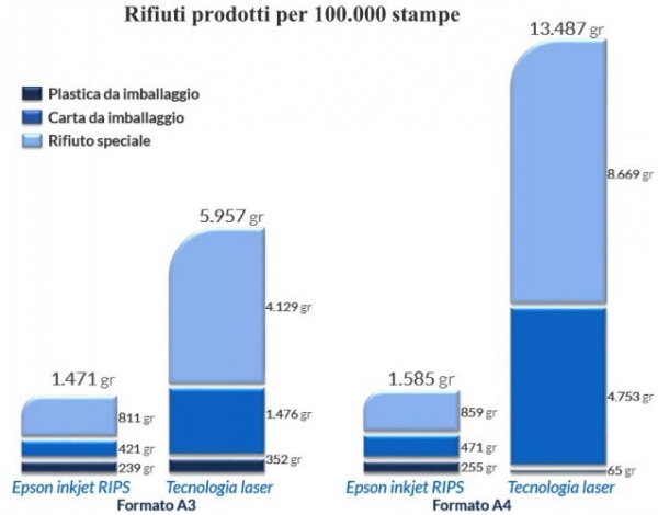 meno rifiuti